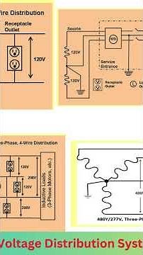 Electrical Distribution Systems: A Visual Guide