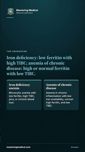 Iron Deficiency vs Anemia of Chronic Disease: Read the Ferritin | USMLE Step 1
