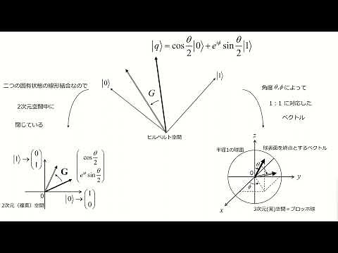 量子コンピューティング基礎講座「量子ビットと演算子の様々な表現方法」