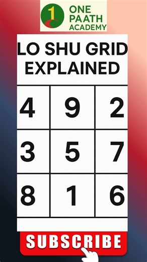 LO Shu Grid #acharyapujasharma #numerologyexperts #success