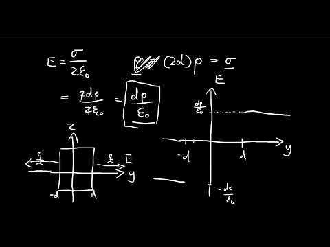 Problem 2.17 | Introduction to Electrodynamics (Griffiths)