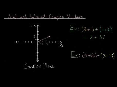Add and Subtract Complex Numbers: Geometric Interpretation
