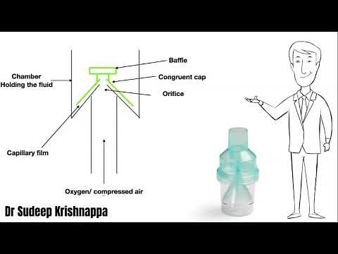 Basic principles behind functioning of jet nebulisers or Venturi nebulisers.