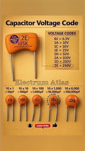 Capacitor Marking Guide | Capacitor Voltage Tip ⚡ #electroniccircuit