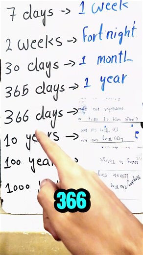 Units of Time in English | Learn Time Vocabulary Easily