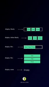 1K views · 31 reactions | CSS Display Property . . . By uvais.code . . Follow for more Unique Ideas | Unique Ideas | Facebook