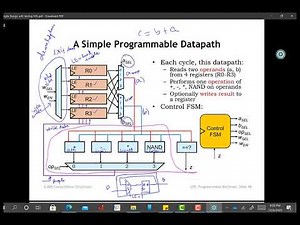 Microprogrammed state machine