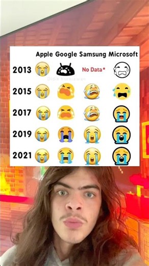 Evolution of crying emoji