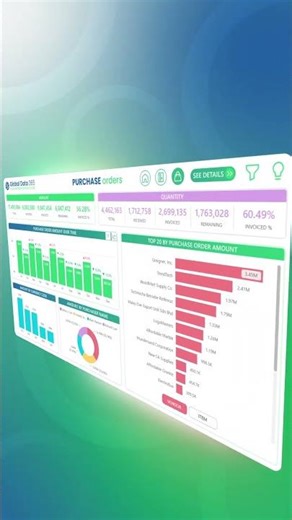 The Purchase Order Dashboard | From Orders to Procurement