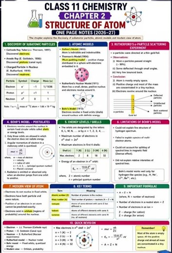 class 11 chemistry chapter 2 { structure of atom} short notes 🗒️