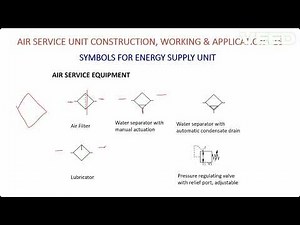 Undersatanding Pneumatic Component Symbols in ISO Standard #pneumatics