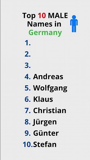 Top 10 Most Common MALE names in Germany 🇩🇪