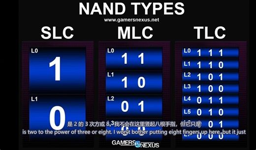 SSD工作原理和架构访谈高清视频