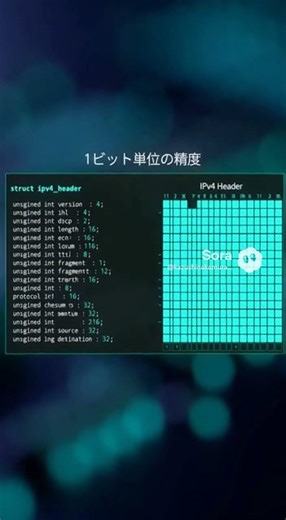 C言語教室 第18回 - ビットフィールドと typedef
