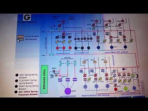 CGL make 400 kV sf6 circuit breaker Control circuit how to work