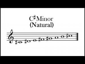 C# Natural Minor Scale