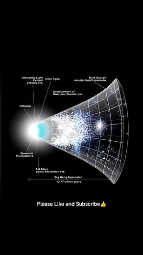 The Biggest Crisis in Modern Cosmology 🌌