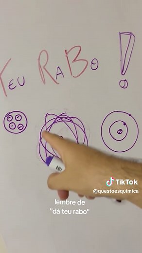 Modelos Atômicos: Dicas e Macetes para o ENEM