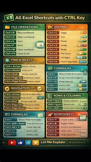 Harkesh Kumar on Instagram: "✅ MS Excel: Shortcuts 📊💡 Want to crack Excel interviews confidently? 💼🔥 This post covers hand-picked Excel questions with simple answers that interviewers actually ask 👇 🎯 Boost your interview confidence 📚 Learn real-world Excel concepts ⚡ Quick revision before interviews 👨‍💻 Helpful for freshers & experienced professionals 📈 Upgrade your skills for better career growth 👉 Save this post 💾 👉 Share with friends who are preparing for interviews 🤝 👉 Follow