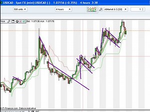 How To Trade Forex Flag Patterns: How To Spot A Flag Setup