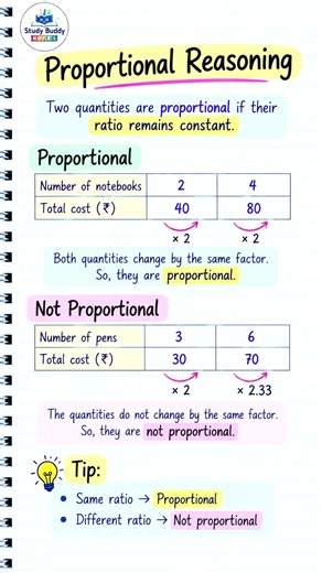 Proportional Reasoning 1 Class 8 | Quick Concept