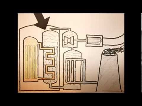 Hvordan virker atomkraft?