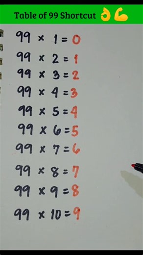 5.4K views · 80 reactions | Multiplication table of 99 Shortcut 﫶 #mathskills #fblifestyle | Mathtuto | Facebook