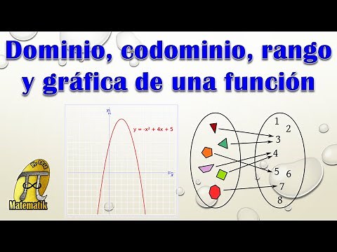 Dominio, Codominio, Rango y Gráfica de una función