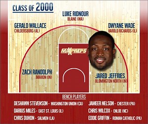 Battle of the Classes: Ranking the best high school basketball classes since 2000