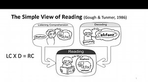Using Literacy Screening Data to Support Students with Reading Difficulties