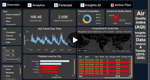 #dataanalytics #powerbi #datascience #aqi #environmentalsustainability #python #sql #predictiveanalytics #machinelearning #techforgood | Aryan .