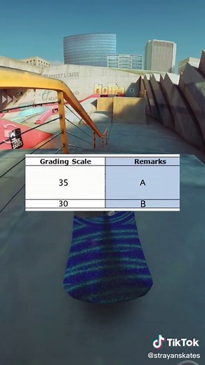 Understanding the Australian Grading System: A Comprehensive Guide