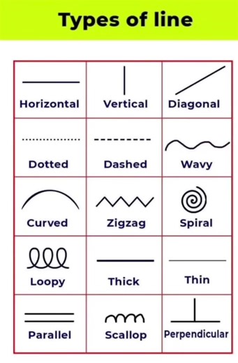 Understanding Types of Lines in Geometry