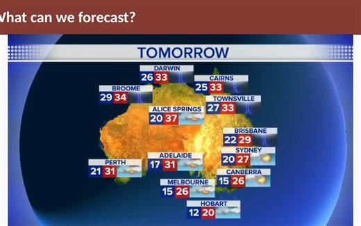 《预测：方法与实践》（第三版）1.1 什么可以被预测？