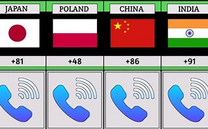 不同国家的区域号码