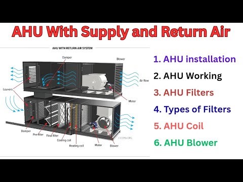 Air Handling Unit Filter Types || What is AHU || AHU filter Types and Installation || #hvac #viral