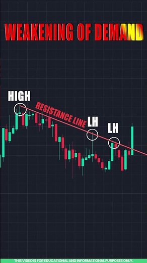 Symmetrical Triangle Pattern | Bullish Breakout Explained in Tamil