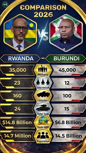 RWANDA 🇷🇼 vs 🇧🇮 BURUNDI: East Africa's Border Showdown (Who is the TRUE power?)