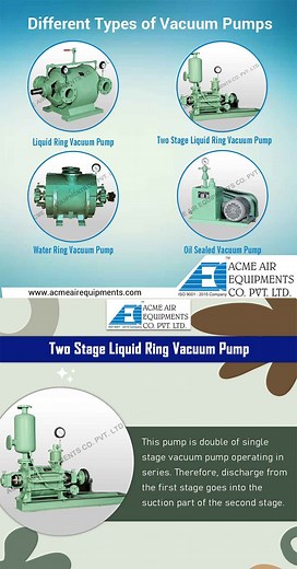 Liquid Ring Vacuum Pump & Two Stage Liquid Ring Vacuum Pump - Working Principle & Advantages