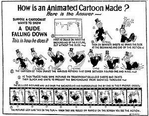 How Cartoons Are Made: Good to Know the Basic