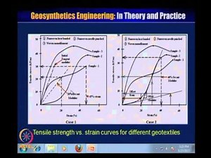 Mod-03 Lec-10 Geosynthetic Properties and Test Methods