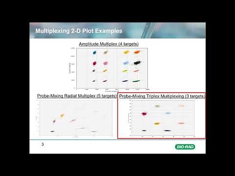 Advanced ddPCR Concepts: Triplex Multiplexing