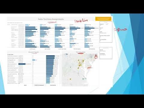 Data Visualization & Storytelling -Part1