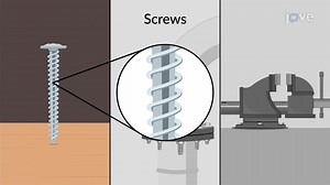 Video: Frictional Forces on Screws
