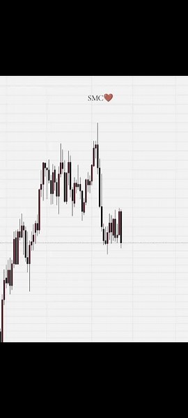 Understanding SMC Model in Trading Strategies