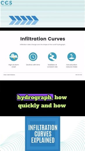 Infiltration Curve Types #stormwater #infiltration