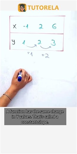 Is This Table Linear? Checking Consistency in X,Y #Math #Functions #RepresentationsOfFunctions