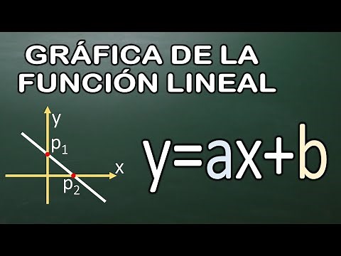 LA GRÁFICA DE LA FUNCIÓN LINEAL