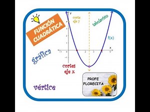 Quadratic Function, Analysis, and Graphing. SUPER EASY Explanation! Simple and Complete Example!