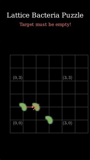 Solving The Lattice Bacteria Puzzle! #riddle #maths #manim #mathspuzzle